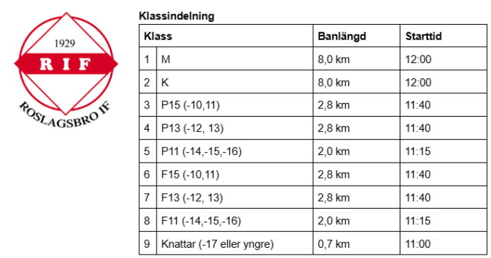 Klasser