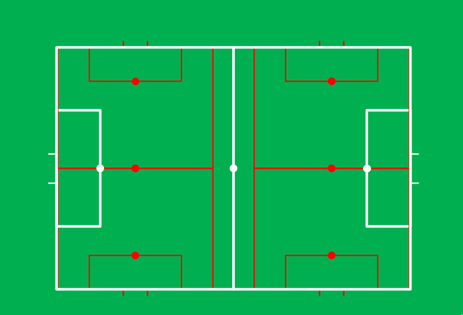 Kritning av B-ytan 2022